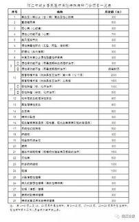 龙港城乡居民基本医疗保险电话龙港医疗保险外地人在哪里交