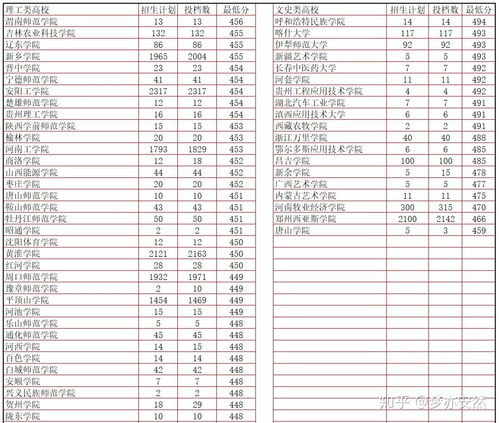 二本分数线较低的大学，分数线最低的二本大学