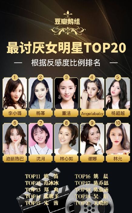 豆瓣票选TOP20最讨厌和最喜爱的男女明星,还有这对夫妻在榜