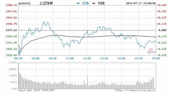 股市冲高回落表示后续什么走势