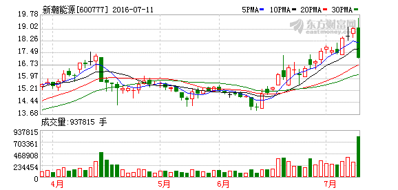 新潮能源6月16至7月11推出10股转增28股，但7月12曰停牌后还有吗