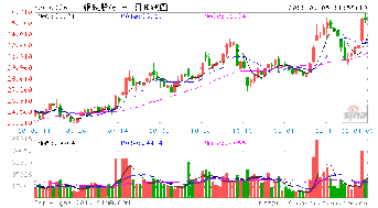 银轮股份走势分析