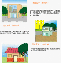 快准狠挑选绝世好房 住宅风水图为您买房指路