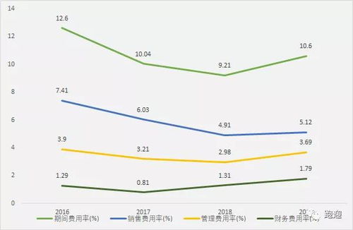 净资产周转率上升的原因会有哪些?