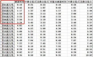 S17最强切后排战士 哪吒,一点改动大大提高了他切后排能力