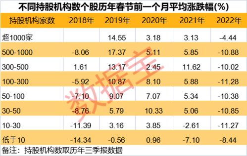 撤股如何核算