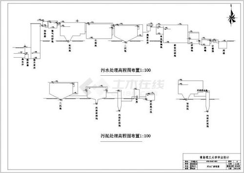 a2o毕业论文