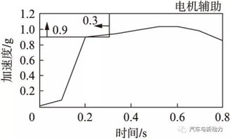 喷汽车外壳的油漆是怎么调制的 比例是多少