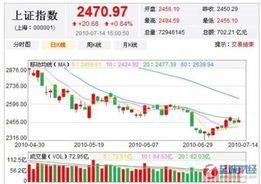 中国农业银行股票现在可不可以买？