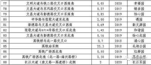 这些新建公园 游园,喊你来起名字