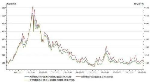 美国期货行情跟国内的差别大吗？