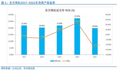 东方雨虹：2023年预测净利润均值36.07亿，获机构评级