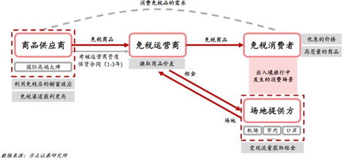 股市当中旅游行业