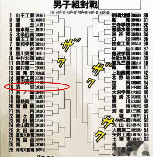 灌篮高手 冷知识科普,名朋工业剧情年三杀爱和学院