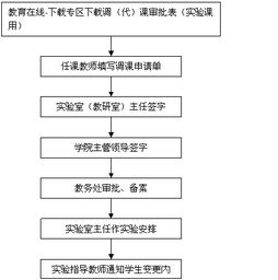 教学案例查重标准与流程