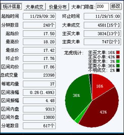 “主卖大单” 和 “主买大单”的数量或相对数量 作为主力动向的参考，准确性高否？谢谢！