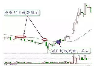 超级准主图求改股价大于今进场价的预警公式，在线等，急急急