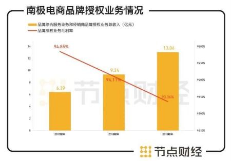 投资股票真的可以一本万利吗？