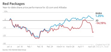 阿里巴巴股票为什么会降那么多