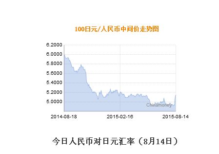 人民币对日元的汇率和日元对人民币的汇率是一样的吗？人民币汇率是指外币对人民币的汇率吗？