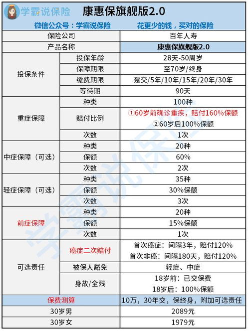 30岁到底要不要买重疾保险 有什么意义和功用 一年多少钱呢 有哪些靠谱推荐