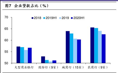 资本市场，金融市场概念很模糊。。 到底是怎么回事？