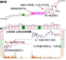 盘中主力故意低一分钱不封涨停，次日一般怎么走