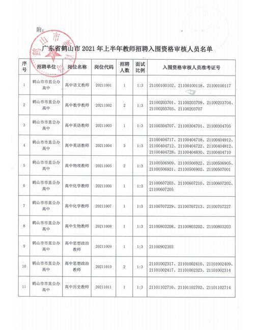 2021年广东省教师资格证报名时间,广东省2023年下半年教师资格证报名时间(图1)