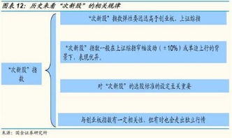 何为次新股又如何去选择，看完你就明白了