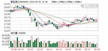 上证50，上证380，沪深300，哪个指数基金好