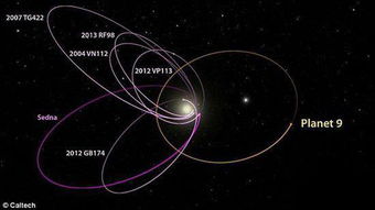 太阳系好像真有第九大行星 不过不是冥王星