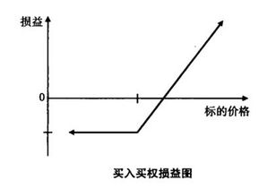 如何利用股票期权进行场外个股套利？