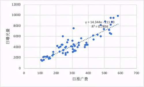 科学又简单的预测