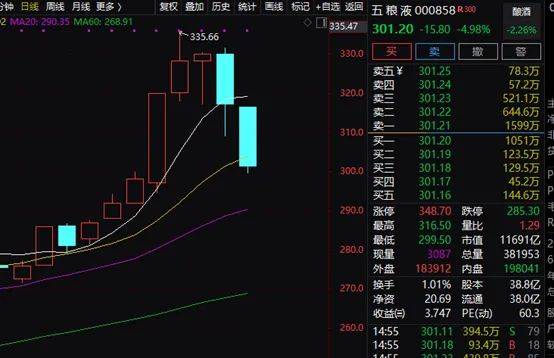 融资预警线到爆仓还有多少跌幅