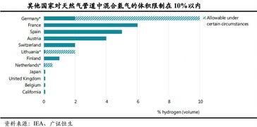 新能源丨氢气运输 不同运输方式的成本测算