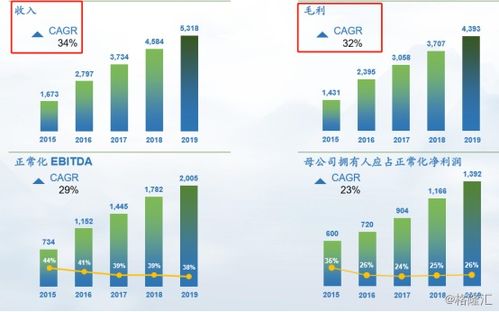 疫情之下的三生制药 1530.HK ,如何凭借体系化优势突出重围