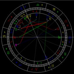 星座解析 我们 中的李晨