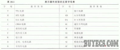 集成电路命名方法及种类