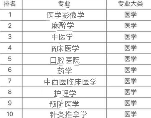 临床医学生，成绩不好是不是就找不到工作了啊？是不是没前途了