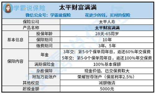 中意保险退休金,中意人寿的年金险究竟能不能买?值不值得买?