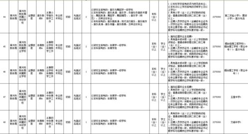 网上应聘一知名白酒销售经理职务，看着工资怪高，但不知是怎么划分的？底薪一般多少？提成怎么提？