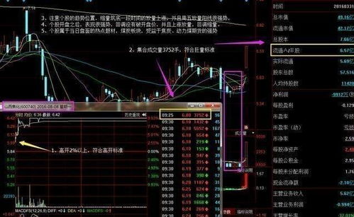 股票浪那个阶段涨幅最大 股市中abc浪和浪是怎么回事 安辰财经