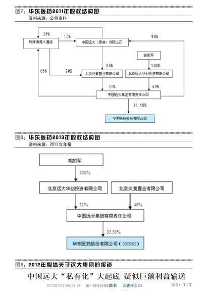 华东医药的胡凯军和远大集团的是同一个人吗？