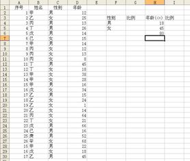 我想做的男女比例表,表格中自动生成的,还有年龄比例 
