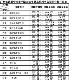 铁路学校最低分数线，高铁学校一般多少分能上