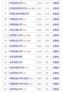 成都一本大学排名及分数线