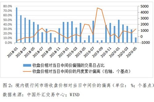 外汇,外汇率,人民币外汇率三者的含义和区别?