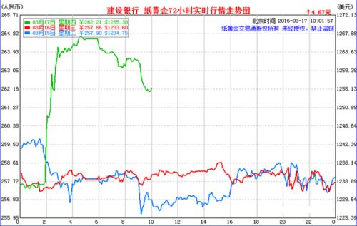 纸黄金我存了好多年了，一直在亏，不会跌没有了吧