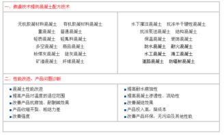 混凝土配合比怎么设计？各种材料的用量怎么确定的？