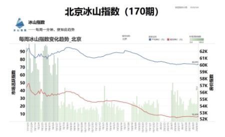 北方楼市集体沦陷 天津 济南 青岛 郑州等房价下跌超30